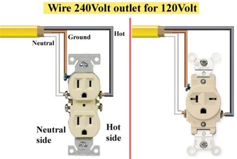 electrical box with 2 220v receptacles|240v electrical outlet switch.